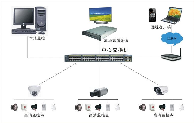 产品中心 监控摄像机/摄像头 > 深圳网络摄像机厂家,网络摄像头直销